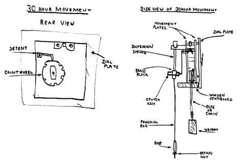 Grandfather Clock Parts Diagram - General Wiring Diagram